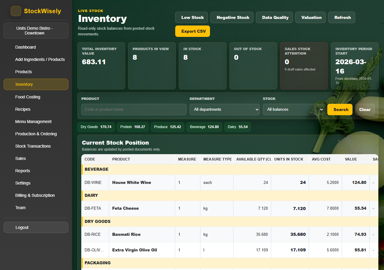 Inventory screen — live stock levels and par values