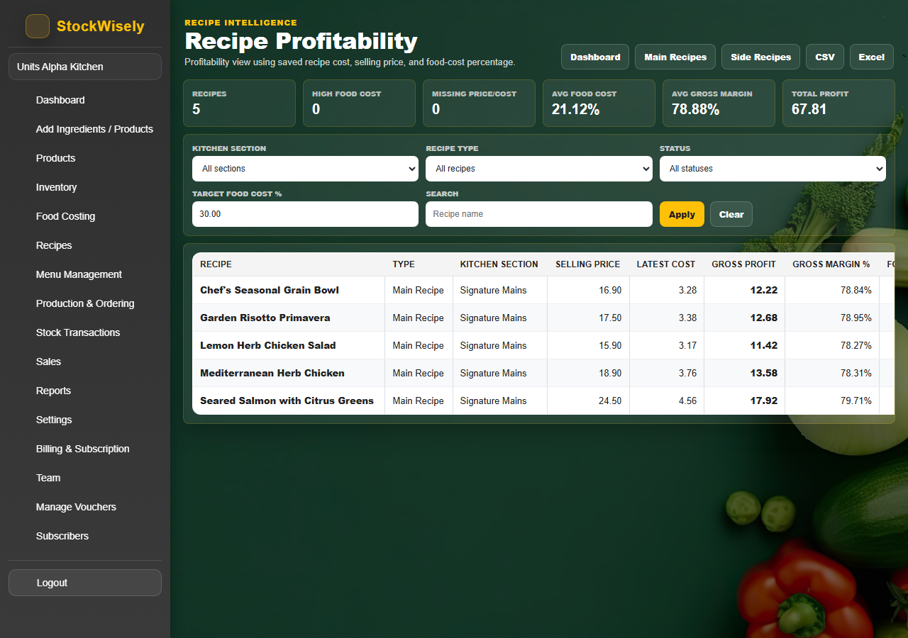 Per-recipe food costing breakdown — ingredient lines and totals